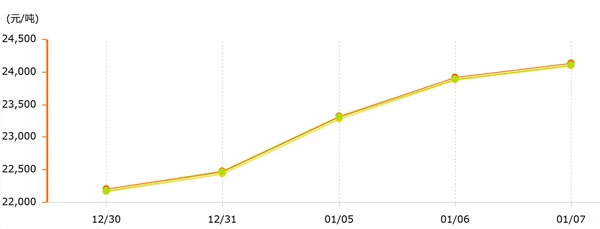 news-2013-768 news-2013-768